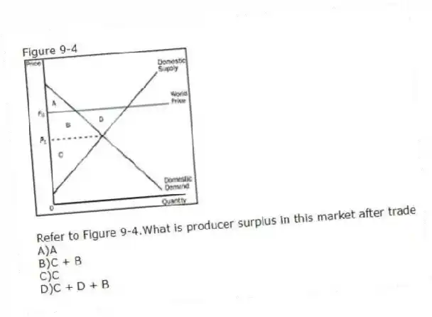 Figure 9-4
-Refer to Figure 9-4.What is producer surplus in this market after trade
A)A
B)C + B
C)C
D)C + D + B