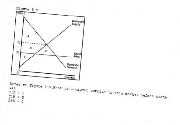 Figure 9-9
-Refer to Figure 9-9.What is consumer surplus in this market before trade
A)A
B)A + B
C)B + D
D)B + C