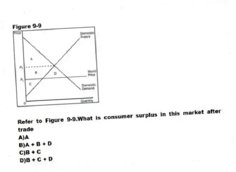 Figure 9-9
-Refer to Figure 9-9.What is consumer surplus in this market after trade
A)A
B)A + B + D
C)B + C
D)B + C + D