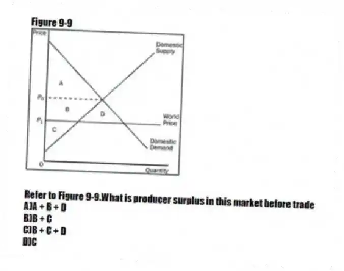 Figure 9-9
 
-Refer to Figure 9-9.What is producer surplus in this market before trade
A)A + B + D 
B)B + C 
C)B + C + D 
