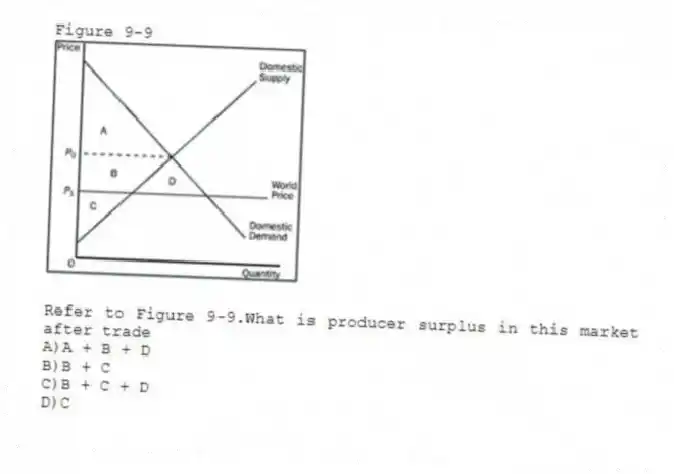 Figure 9-9
-Refer to Figure 9-9.What is producer surplus in this market after trade
A)A + B + D
B)B + C
C)B + C + D
