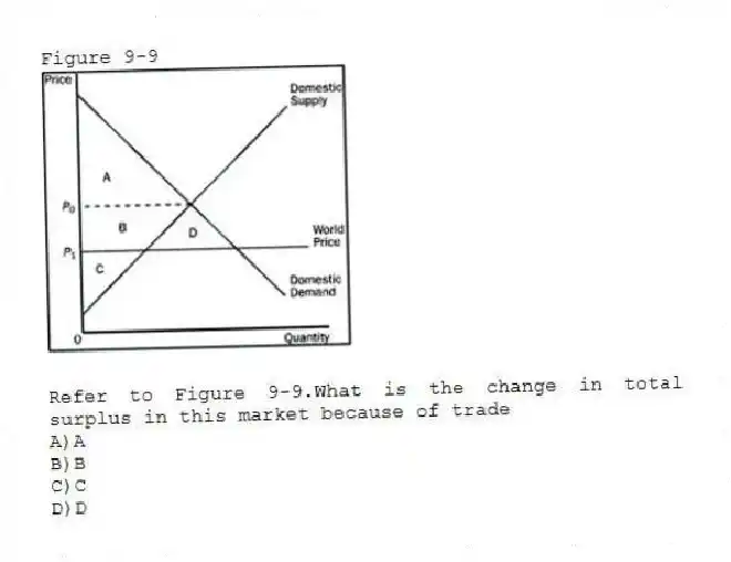 Figure 9-9
-Refer to Figure 9-9.What is the change in total surplus in this market because of trade
A)A
B)B
C)C