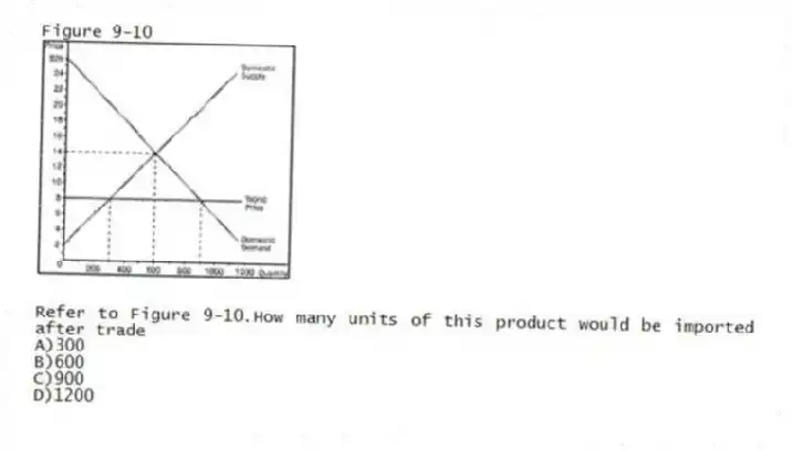 Figure 9-10
-Refer to Figure 9-10.How many units of this product would be imported after trade
A)300
B)600
C)900
D)1200