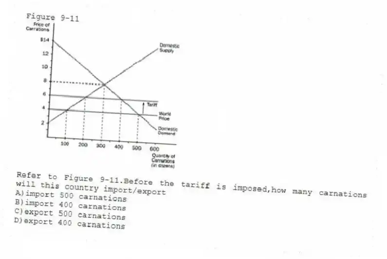 Figure 9-11
-Refer to Figure 9-11.Before the tariff is imposed,how many carnations will this country import/export
A)import 500 carnations
B)import 400 carnations
C)export 500 carnations
D)export 400 carnations