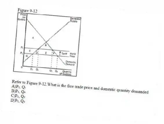 Figure 9-12
-Refer to Figure 9-12.What is the free trade price and domestic quantity demanded
A)P₁, Q₁
B)P₁, Q₄
C)P₂, Q₂
D)P₂, Q₃