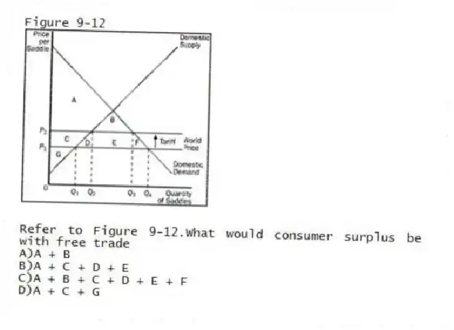 Figure 9-12
-Refer to Figure 9-12.What would consumer surplus be with free trade
A)A + B
B)A + C + D + E
C)A + B + C + D + E + F
D)A + C + G
