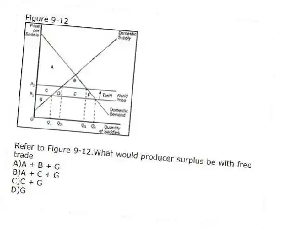 Figure 9-12
-Refer to Figure 9-12.What would producer surplus be with free trade
A)A + B + G
B)A + C + G
C)C + G