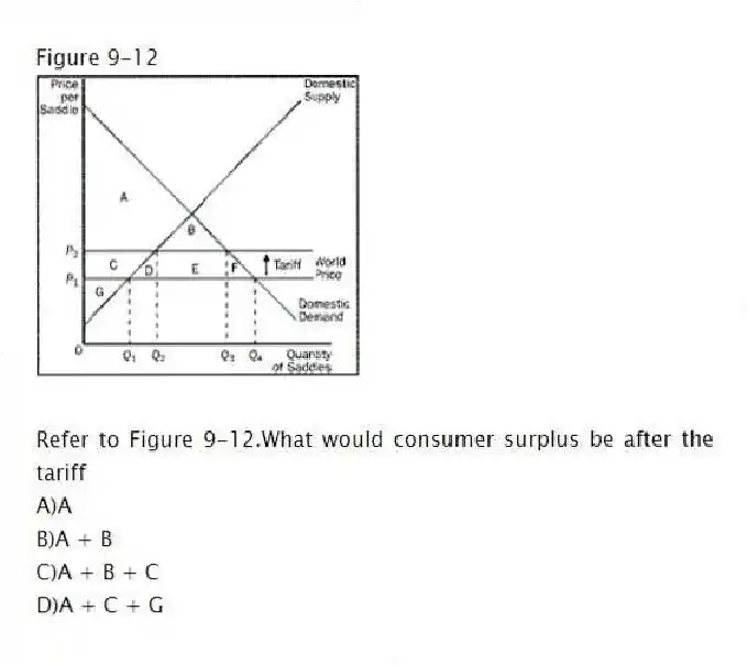 Figure 9-12
-Refer to Figure 9-12.What would consumer surplus be after the tariff
A)A
B)A + B
C)A + B + C
D)A + C + G