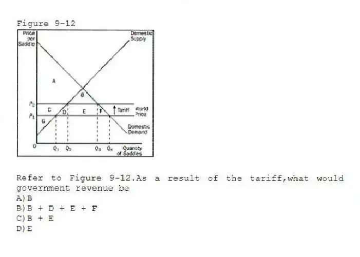 Figure 9-12
-Refer to Figure 9-12.As a result of the tariff,what would government revenue be
A)B
B)B + D + E + F
C)B + E