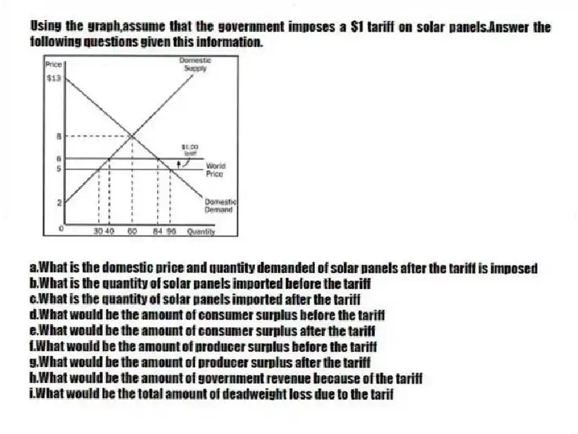 Using the graph,assume that the government imposes a $1 tariff on solar panels.Answer the following questions given this information.
a.What is the domestic price and quantity demanded of solar panels after the tariff is imposed
b.What is the quantity of solar panels imported before the tariff
c.What is the quantity of solar panels imported after the tariff
d.What would be the amount of consumer surplus before the tariff
e.What would be the amount of consumer surplus after the tariff
f.What would be the amount of producer surplus before the tariff
g.What would be the amount of producer surplus after the tariff
h.What would be the amount of government revenue because of the tariff
i.What would be the total amount of deadweight loss due to the tarif