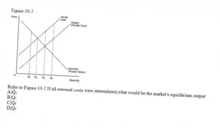 Figure 10-2
 
-Refer to Figure 10-2.If all external costs were internalized,what would be the market's equilibrium output
A)Q₁ 
B)Q₂ 
C)Q₃ 
D)Q₄
