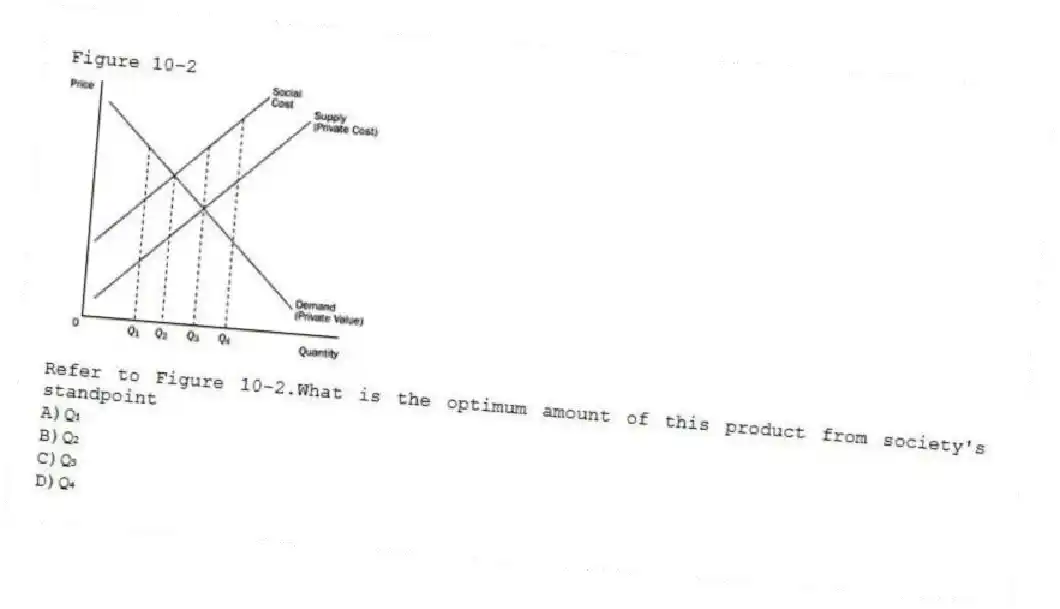 Figure 10-2
-Refer to Figure 10-2.What is the optimum amount of this product from society's standpoint
A)Q₁
B)Q₂
C)Q₃
D)Q₄
