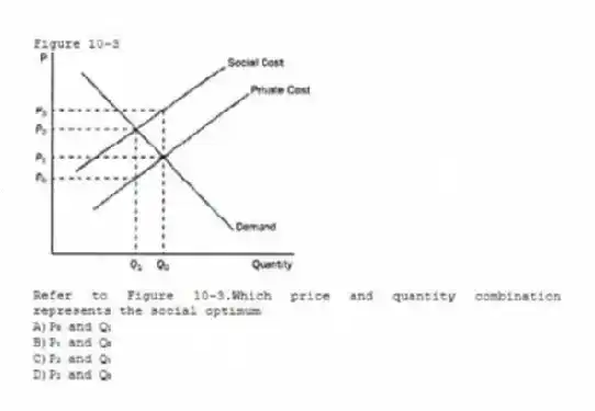 Figure 10-3
-Refer to Figure 10-3.Which price and quantity combination represents the social optimum
A)P₀ and Q₁
B)P₁ and Q₀
C)P₂ and Q₁
D)P₂ and Q₀