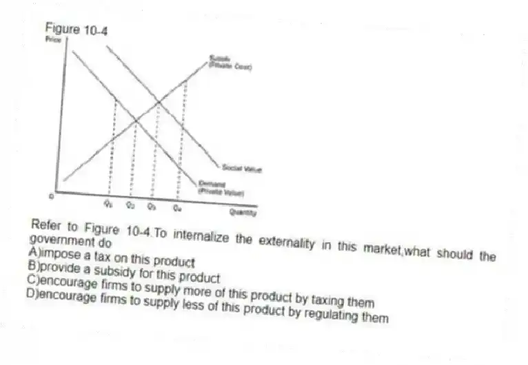Figure 10-4
-Refer to Figure 10-4.To internalize the externality in this market,what should the government do
A)impose a tax on this product
B)provide a subsidy for this product
C)encourage firms to supply more of this product by taxing them
D)encourage firms to supply less of this product by regulating them