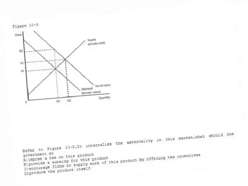 Figure 10-5
 
-Refer to Figure 10-5.To internalize the externality in this market,what should the government do
A)impose a tax on this product 
B)provide a subsidy for this product 
C)encourage firms to supply more of this product by offering tax incentives 
D)produce the product itself
