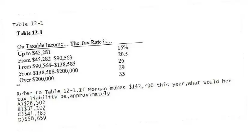 Table 12-1
-Refer to Table 12-1.If Morgan makes $142,700 this year,what would her tax liability be,approximately
A)$26,502
B)$37,102
C)$41,383
D)$50,659