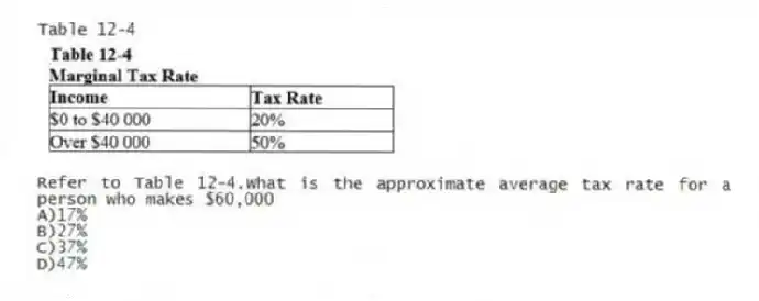 Table 12-4
-Refer to Table 12-4.What is the approximate average tax rate for a person who makes $60,000
A)17%
B)27%
C)37%
D)47%