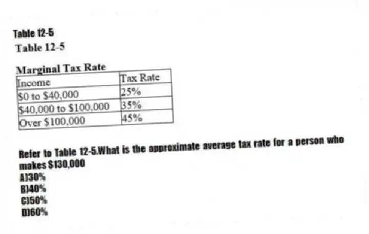 Table 12-5
-Refer to Table 12-5.What is the approximate average tax rate for a person who makes $130,000
A)30%
B)40%
C)50%
D)60%