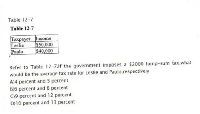 Table 12-7
 
-Refer to Table 12-7.If the government imposes a $2000 lump-sum tax,what would be the average tax rate for Leslie and Paulo,respectively
A)4 percent and 5 percent 
B)6 percent and 8 percent 
C)9 percent and 12 percent 
D)10 percent and 13 percent
