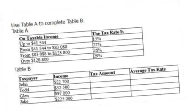 Use Table A to complete Table B.
Table A  Table B 