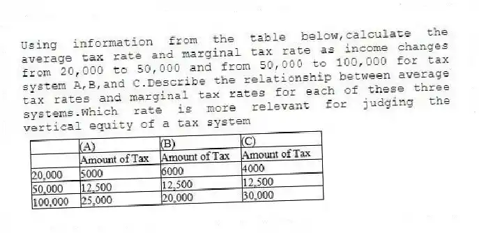 Using information from the table below,calculate the average tax rate and marginal tax rate as income changes from 20,000 to 50,000 and from 50,000 to 100,000 for tax system A,B,and C.Describe the relationship between average tax rates and marginal tax rates for each of these three systems.Which rate is more relevant for judging the vertical equity of a tax system