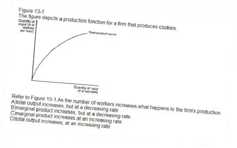 Figure 13-1
The figure depicts a production function for a firm that produces cookies.
 
-Refer to Figure 13-1.As the number of workers increases,what happens to the firm's production
A)total output increases, but at a decreasing rate 
B)marginal product increases, but at a decreasing rate 
C)marginal product increases at an increasing rate 
D)total output increases, at an increasing rate
