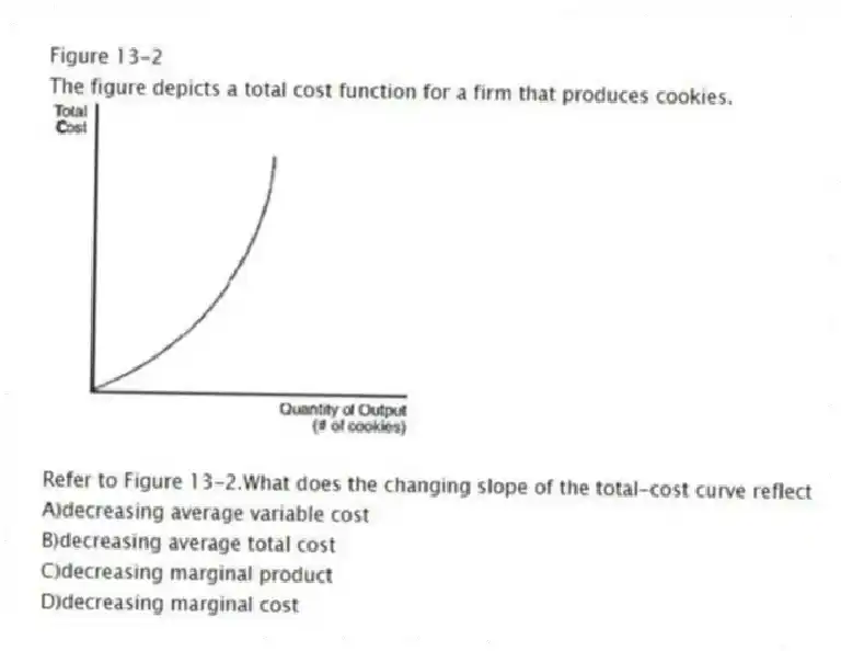 Figure 13-2
The figure depicts a total cost function for a firm that produces cookies.
-Refer to Figure 13-2.What does the changing slope of the total-cost curve reflect
A)decreasing average variable cost
B)decreasing average total cost
C)decreasing marginal product
D)decreasing marginal cost