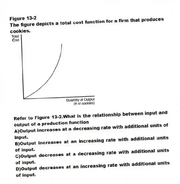 Figure 13-2
The figure depicts a total cost function for a firm that produces cookies.
-Refer to Figure 13-2.What is the relationship between input and output of a production function
A)Output increases at a decreasing rate with additional units of input.
B)Output increases at an increasing rate with additional units of input.
C)Output decreases at a decreasing rate with additional units of input.
D)Output decreases at an increasing rate with additional units of input.