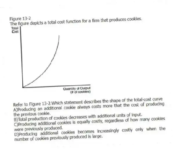 Figure 13-2
The figure depicts a total cost function for a firm that produces cookies.
-Refer to Figure 13-2.Which statement describes the shape of the total-cost curve
A)Producing an additional cookie always costs more that the cost of producing the previous cookie.
B)Total production of cookies decreases with additional units of input.
C)Producing additional cookies is equally costly, regardless of how many cookies were previously produced.
D)Producing additional cookies becomes increasingly costly only when the number of cookies previously produced is large.