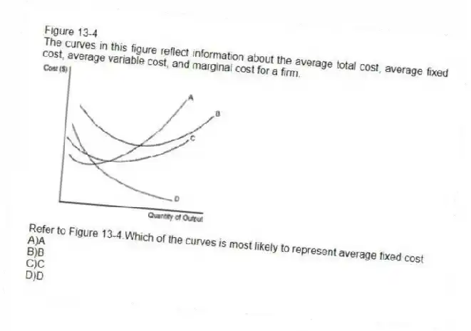 Figure 13-4
The curves in this figure reflect information about the average total cost, average fixed cost, average variable cost, and marginal cost for a firm.
-Refer to Figure 13-4.Which of the curves is most likely to represent average fixed cost
A)A
B)B
C)C