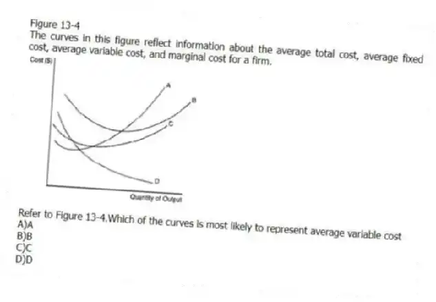 Figure 13-4
The curves in this figure reflect information about the average total cost, average fixed cost, average variable cost, and marginal cost for a firm.
-Refer to Figure 13-4.Which of the curves is most likely to represent average variable cost
A)A
B)B
C)C