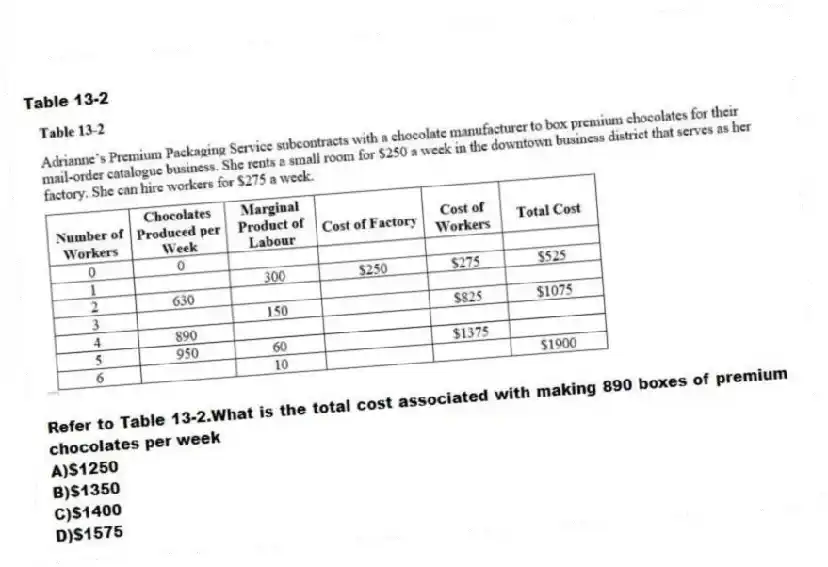 Table 13-2
-Refer to Table 13-2.What is the total cost associated with making 890 boxes of premium chocolates per week
A)$1250
B)$1350
C)$1400
D)$1575