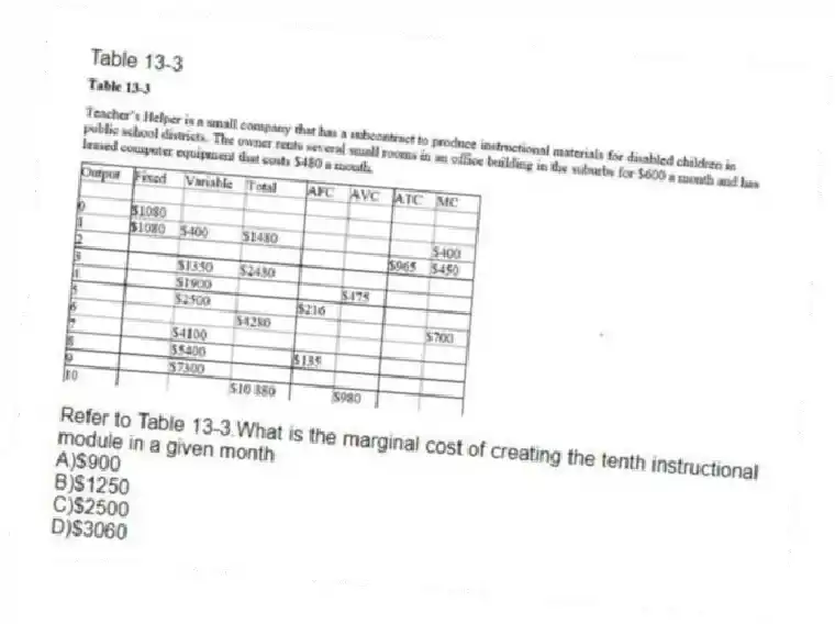 Table 13-3
-Refer to Table 13-3.What is the marginal cost of creating the tenth instructional module in a given month
A)$900
B)$1250
C)$2500
D)$3060