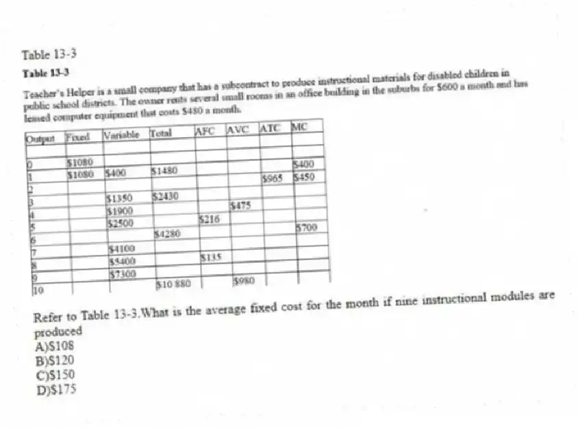 Table 13-3
-Refer to Table 13-3.What is the average fixed cost for the month if nine instructional modules are produced
A)$108
B)$120
C)$150
D)$175