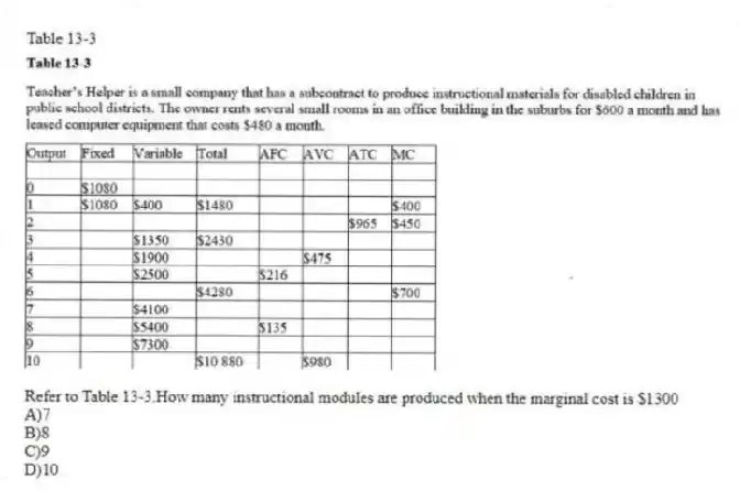 Table 13-3
-Refer to Table 13-3.How many instructional modules are produced when the marginal cost is $1300
A)7
B)8
C)9
D)10