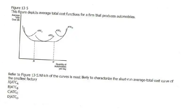 Figure 13-5
This figure depicts average total cost functions for a firm that produces automobiles.
-Refer to Figure 13-5.Which of the curves is most likely to characterize the short-run average-total-cost curve of the smallest factory
A)ATC<sub>A</sub>
B)ATC<sub>B</sub>
C)ATC<sub>C</sub>
D)ATC<sub>D</sub>