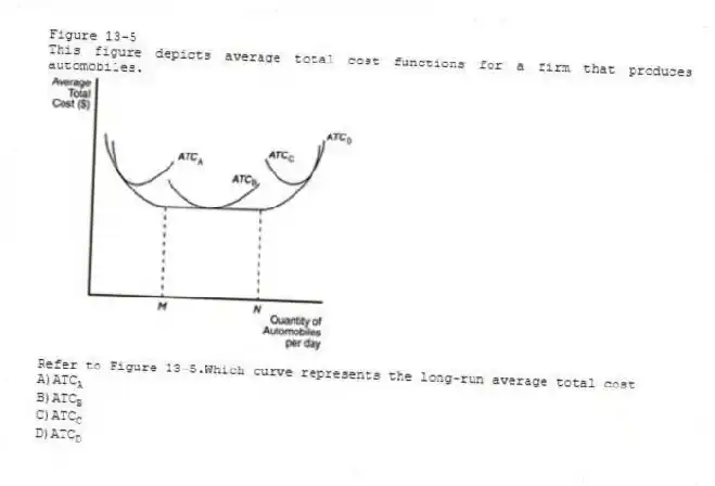 Figure 13-5
This figure depicts average total cost functions for a firm that produces automobiles.
-Refer to Figure 13-5.Which curve represents the long-run average total cost
A)ATC<sub>A</sub>
B)ATC<sub>B</sub>
C)ATC<sub>C</sub>
D)ATC<sub>D</sub>