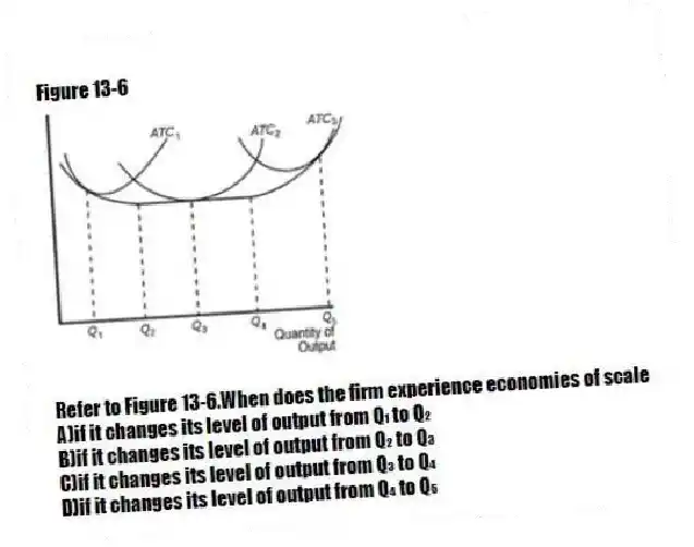 Figure 13-6
-Refer to Figure 13-6.When does the firm experience economies of scale
A)if it changes its level of output from Q₁ to Q₂
B)if it changes its level of output from Q₂ to Q₃
C)if it changes its level of output from Q₃ to Q₄
D)if it changes its level of output from Q₄ to Q₅