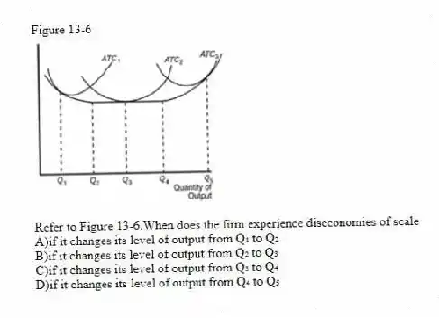 Figure 13-6
-Refer to Figure 13-6.When does the firm experience diseconomies of scale
A)if it changes its level of output from Q₁ to Q₂
B)if it changes its level of output from Q₂ to Q₃
C)if it changes its level of output from Q₃ to Q₄
D)if it changes its level of output from Q₄ to Q₅