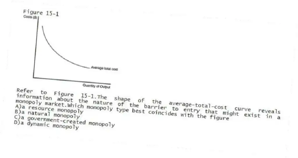 Figure 15-1
-Refer to Figure 15-1.The shape of the average-total-cost curve reveals information about the nature of the barrier to entry that might exist in a monopoly market.Which monopoly type best coincides with the figure
A)a resource monopoly
B)a natural monopoly
C)a government-created monopoly
D)a dynamic monopoly