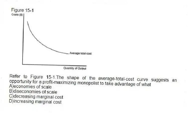 Figure 15-1
 
-Refer to Figure 15-1.The shape of the average-total-cost curve suggests an opportunity for a profit-maximizing monopolist to take advantage of what
A)economies of scale 
B)diseconomies of scale 
C)decreasing marginal cost 
D)increasing marginal cost
