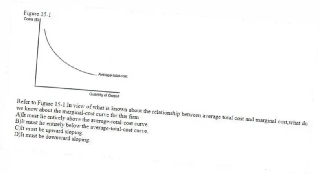 Figure 15-1
-Refer to Figure 15-1.In view of what is known about the relationship between average total cost and marginal cost,what do we know about the marginal-cost curve for this firm
A)It must lie entirely above the average-total-cost curve.
B)It must lie entirely below the average-total-cost curve.
C)It must be upward sloping.
D)It must be downward sloping.
