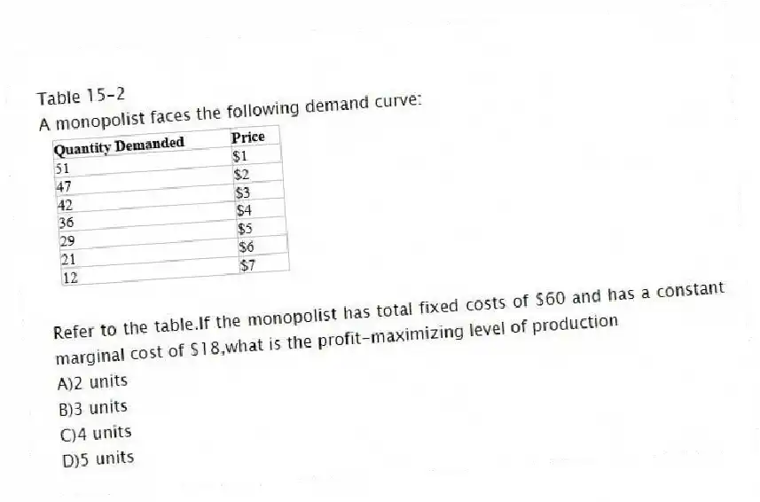 Table 15-2
A monopolist faces the following demand curve:
-Refer to the table.If the monopolist has total fixed costs of $60 and has a constant marginal cost of $18,what is the profit-maximizing level of production
A)2 units
B)3 units
C)4 units
D)5 units