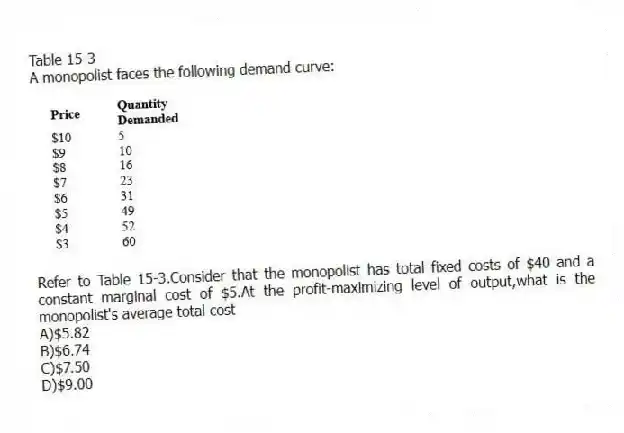 Table 15-3
A monopolist faces the following demand curve:
-Refer to Table 15-3.Consider that the monopolist has total fixed costs of $40 and a constant marginal cost of $5.At the profit-maximizing level of output,what is the monopolist's average total cost
A)$5.82
B)$6.74
C)$7.50
D)$9.00