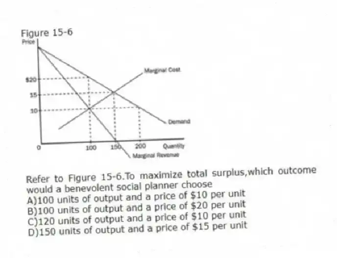 Figure 15-6
-Refer to Figure 15-6.To maximize total surplus,which outcome would a benevolent social planner choose
A)100 units of output and a price of $10 per unit
B)100 units of output and a price of $20 per unit
C)120 units of output and a price of $10 per unit
D)150 units of output and a price of $15 per unit
