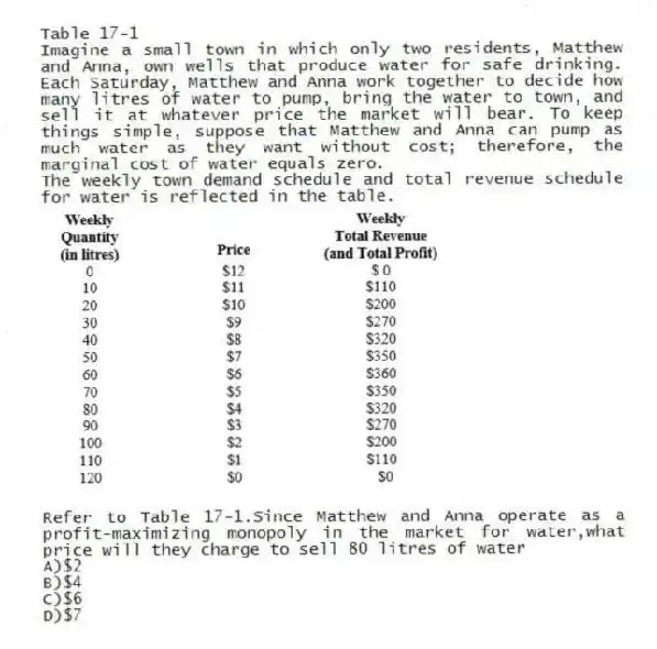 Table 17-1
Imagine a small town in which only two residents, Matthew and Anna, own wells that produce water for safe drinking. Each Saturday, Matthew and Anna work together to decide how many litres of water to pump, bring the water to town, and sell it at whatever price the market will bear. To keep things simple, suppose that Matthew and Anna can pump as much water as they want without cost; therefore, the marginal cost of water equals zero.
The weekly town demand schedule and total revenue schedule for water is reflected in the table.

-Refer to Table 17-1.Since Matthew and Anna operate as a profit-maximizing monopoly in the market for water,what price will they charge to sell 80 litres of water
A)$2 
B)$4 
C)$6 
D)$7
