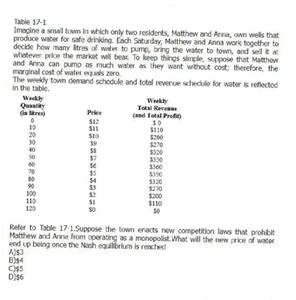 Table 17-1
Imagine a small town in which only two residents, Matthew and Anna, own wells that produce water for safe drinking. Each Saturday, Matthew and Anna work together to decide how many litres of water to pump, bring the water to town, and sell it at whatever price the market will bear. To keep things simple, suppose that Matthew and Anna can pump as much water as they want without cost; therefore, the marginal cost of water equals zero.
The weekly town demand schedule and total revenue schedule for water is reflected in the table.
-Refer to Table 17-1.Suppose the town enacts new competition laws that prohibit Matthew and Anna from operating as a monopolist.What will the new price of water end up being once the Nash equilibrium is reached
A)$3
B)$4
C)$5
D)$6
