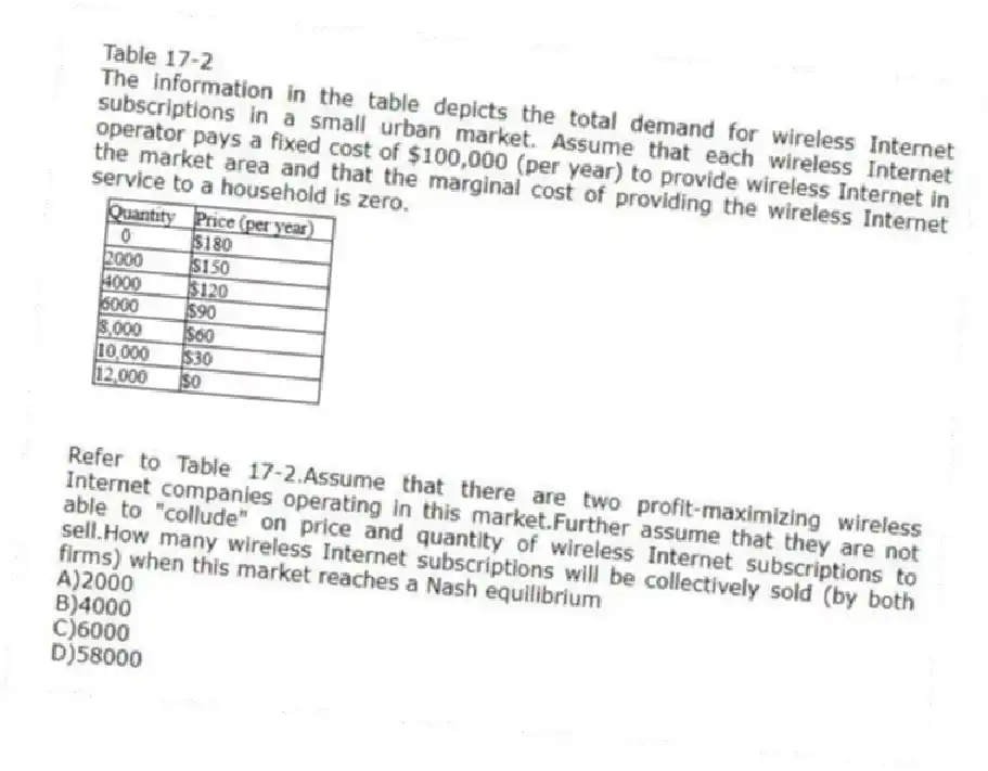 Table 17-2
The information in the table depicts the total demand for wireless Internet subscriptions in a small urban market. Assume that each wireless Internet operator pays a fixed cost of $100,000 (per year) to provide wireless Internet in the market area and that the marginal cost of providing the wireless Internet service to a household is zero.
-Refer to Table 17-2.Assume that there are two profit-maximizing wireless Internet companies operating in this market.Further assume that they are not able to "collude" on price and quantity of wireless Internet subscriptions to sell.How many wireless Internet subscriptions will be collectively sold (by both firms) when this market reaches a Nash equilibrium
A)2000
B)4000
C)6000
D)58000