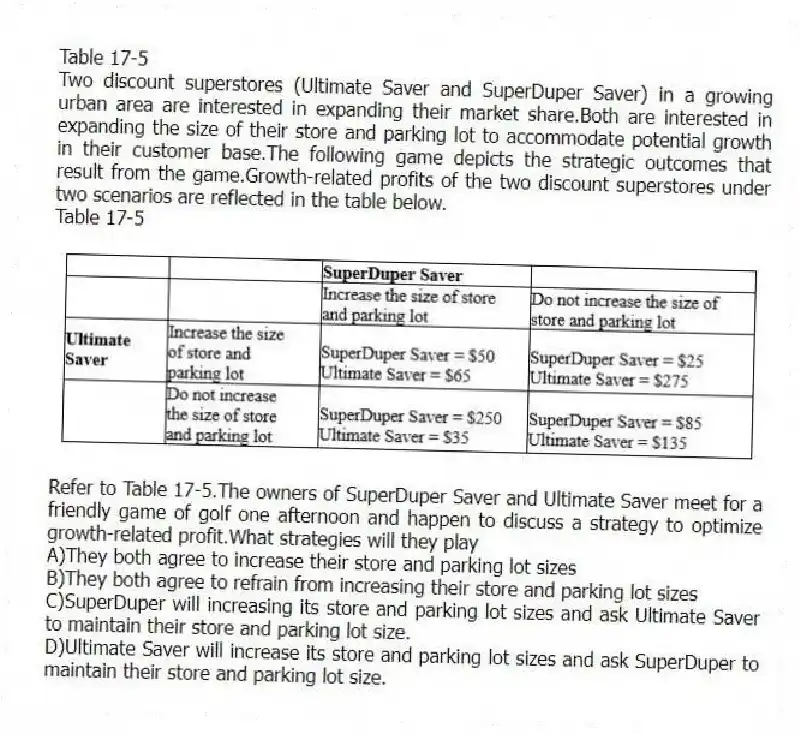 Table 17-5
Two discount superstores (Ultimate Saver and SuperDuper Saver) in a growing urban area are interested in expanding their market share.Both are interested in expanding the size of their store and parking lot to accommodate potential growth in their customer base.The following game depicts the strategic outcomes that result from the game.Growth-related profits of the two discount superstores under two scenarios are reflected in the table below.
Table 17-5
-Refer to Table 17-5.The owners of SuperDuper Saver and Ultimate Saver meet for a friendly game of golf one afternoon and happen to discuss a strategy to optimize growth-related profit.What strategies will they play
A)They both agree to increase their store and parking lot sizes
B)They both agree to refrain from increasing their store and parking lot sizes
C)SuperDuper will increasing its store and parking lot sizes and ask Ultimate Saver to maintain their store and parking lot size.
D)Ultimate Saver will increase its store and parking lot sizes and ask SuperDuper to maintain their store and parking lot size.