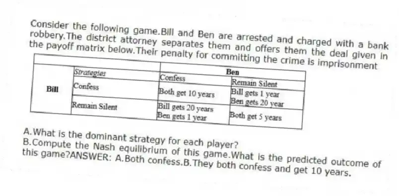 Consider the following game.Bill and Ben are arrested and charged with a bank robbery.The district attorney separates them and offers them the deal given in the payoff matrix below.Their penalty for committing the crime is imprisonment
A.What is the dominant strategy for each player?
B.Compute the Nash equilibrium of this game.What is the predicted outcome of this game?ANSWER: A.Both confess.B.They both confess and get 10 years.